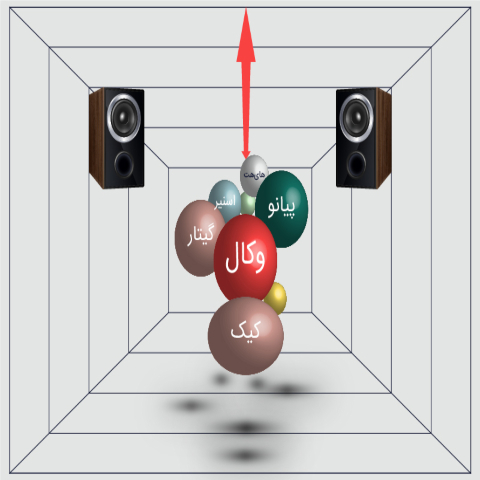 بُعد اول میکس و مسترینگ چگونه به صدا عمق دهیم؟